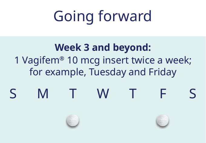 Vagifem® (estradiol vaginal inserts) 10 mcg dosing schedule