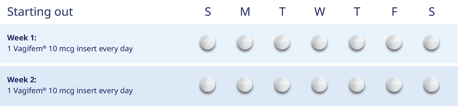 Vagifem® (estradiol vaginal inserts) 10 mcg dosing schedule