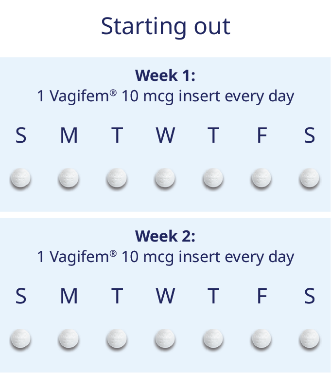 Vagifem® (estradiol vaginal inserts) 10 mcg dosing schedule